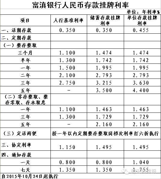 出行导航 第356页