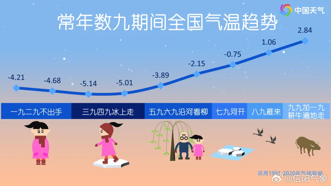 三九天不冷，气候新变化有何预兆？