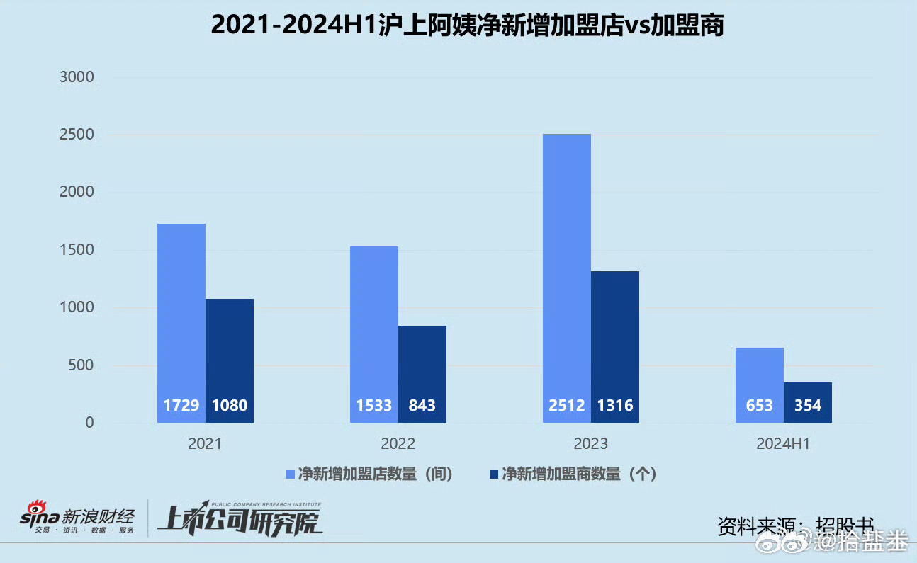 娱乐休闲 第52页