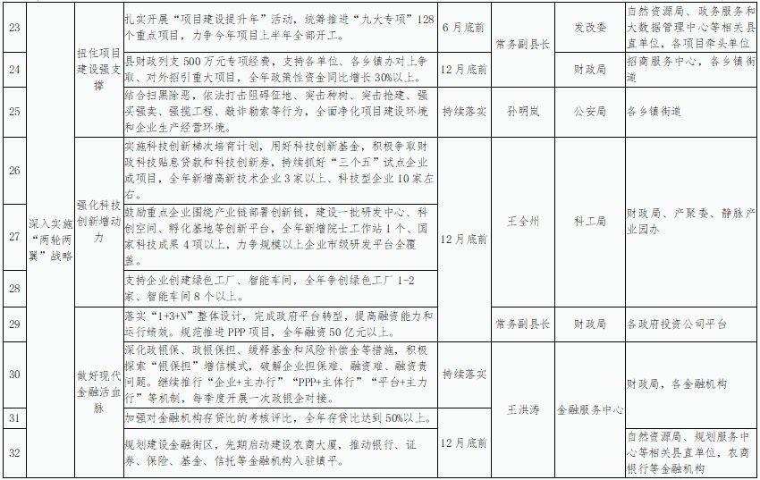 襄汾县级公路维护监理事业单位最新项目进展报告