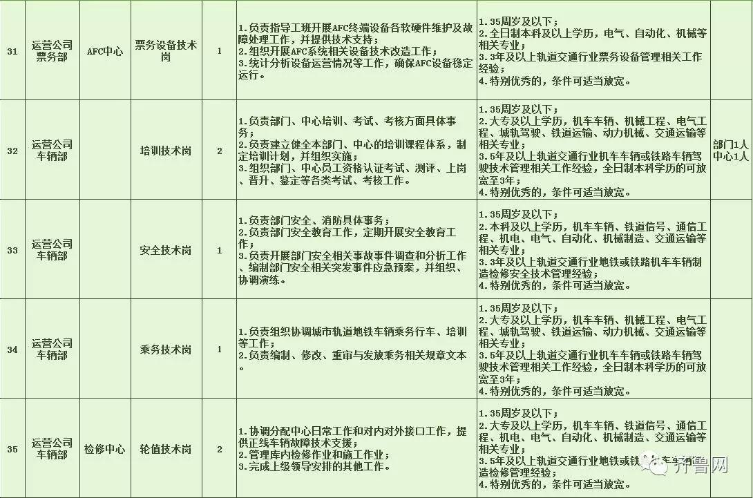 APP地图下载 第32页