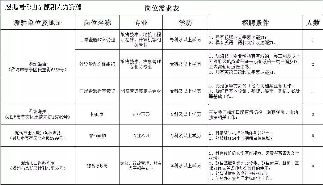 丽水市市外事办公室人事任命公告