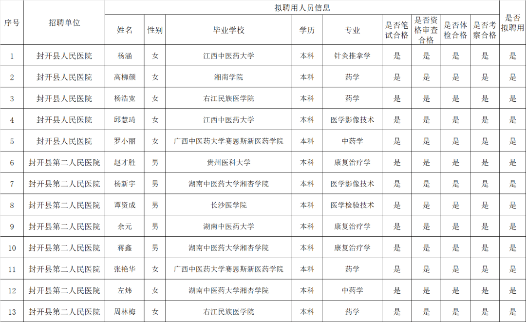 APP地图下载 第304页