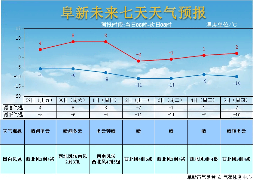 七步镇最新天气预报及未来天气趋势分析