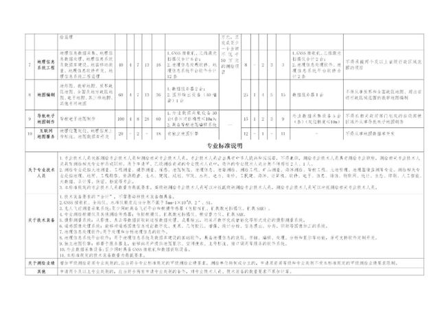 爱辉区自然资源和规划局新任领导团队风采