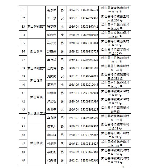 武山县最新人事任命公告