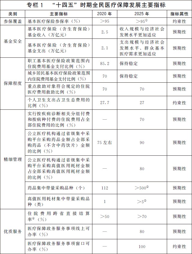 出行导航 第290页