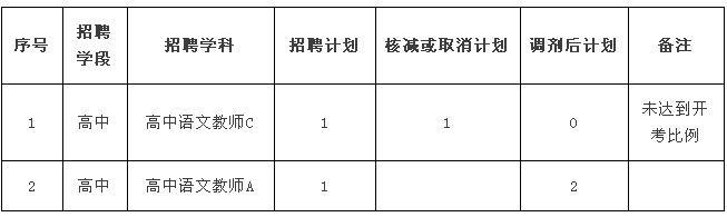 历下区特殊教育事业单位最新招聘信息