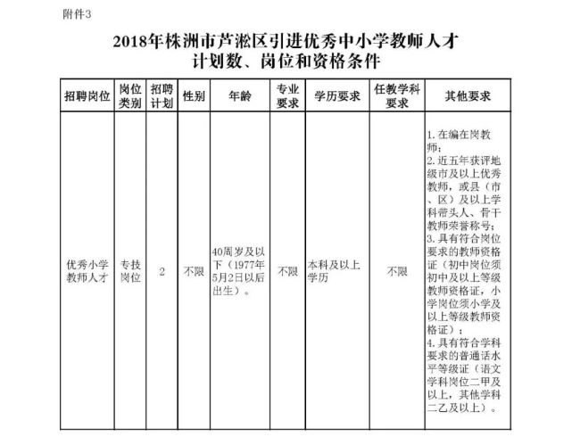 专题榜单 第286页