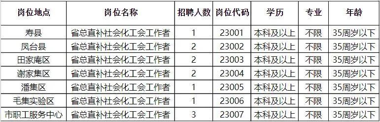 巩留县审计局最新招聘信息