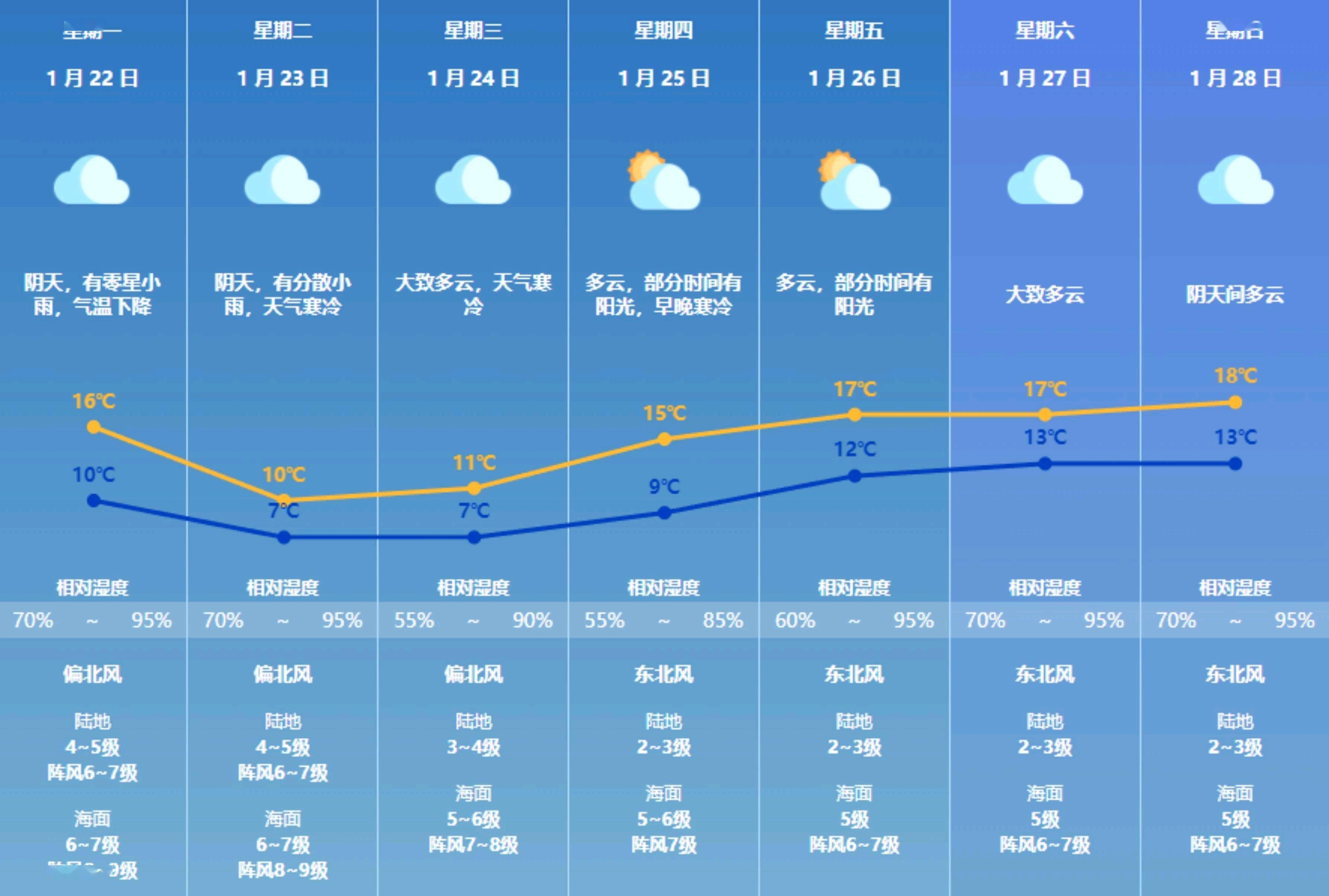 仙湖镇最新天气预报及未来天气趋势分析