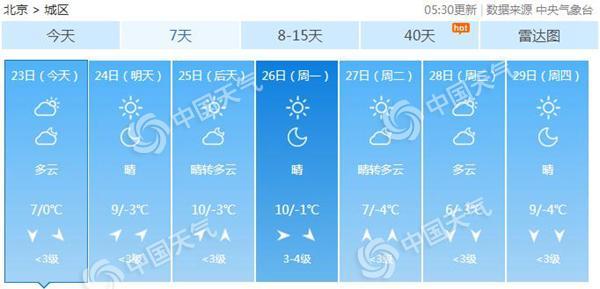 域城镇最新天气预报，掌握风云，做好出行准备