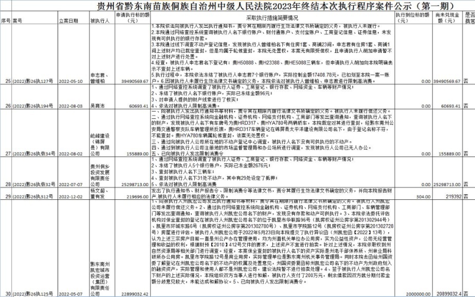 黔东南苗族侗族自治州市中级人民法院最新人事任命公告