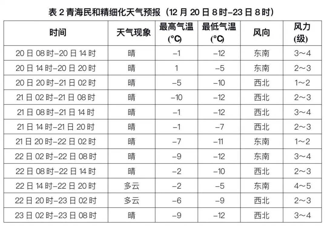 雪仲瓦村最新天气预报及天气变化分析