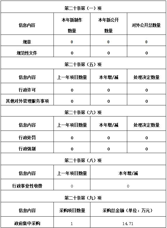 嘉兴市市民族事务委员会最新项目进展报告