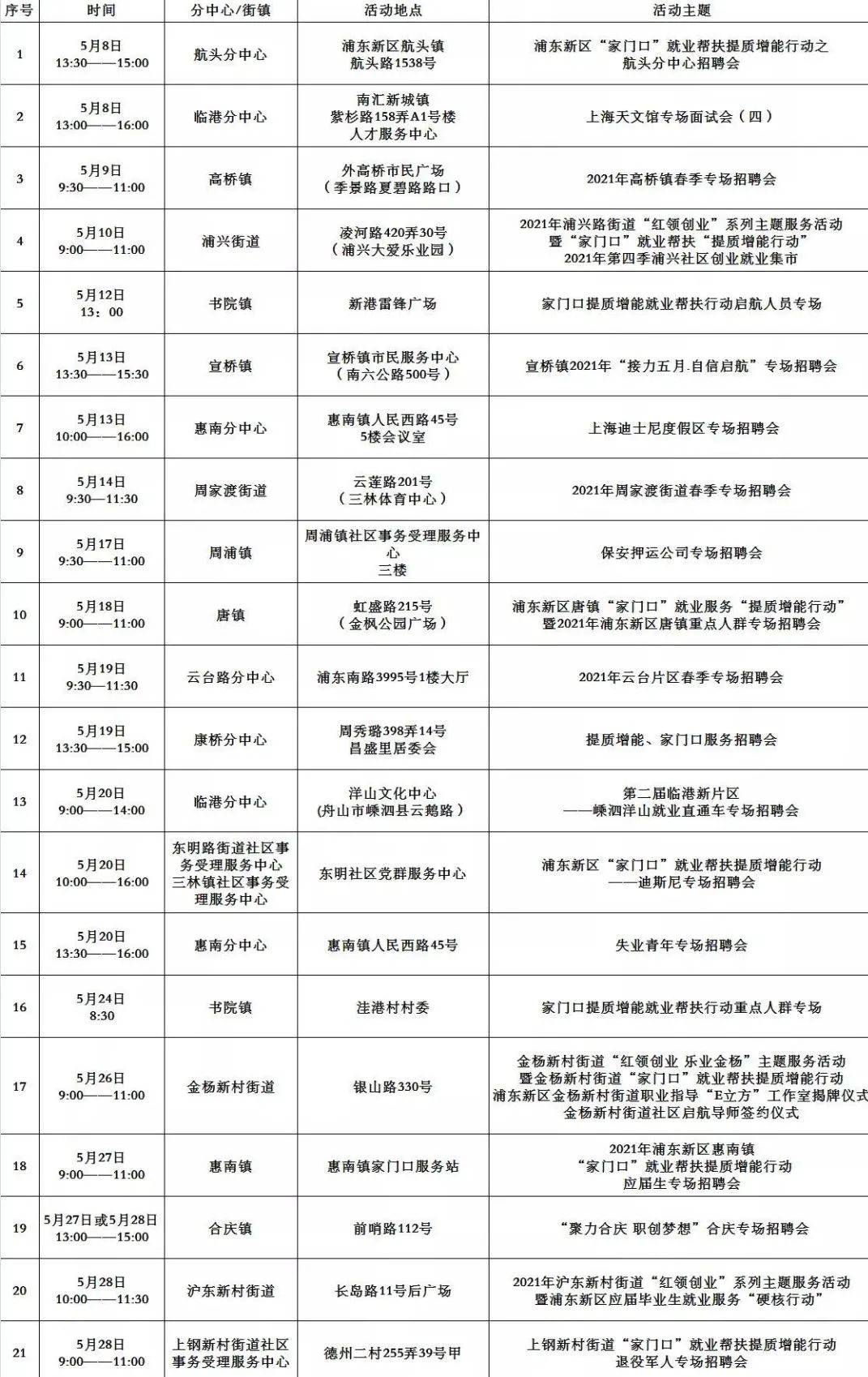 安次区成人教育事业单位最新招聘信息