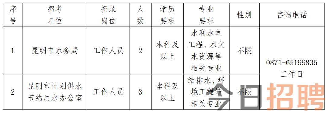 出行导航 第277页