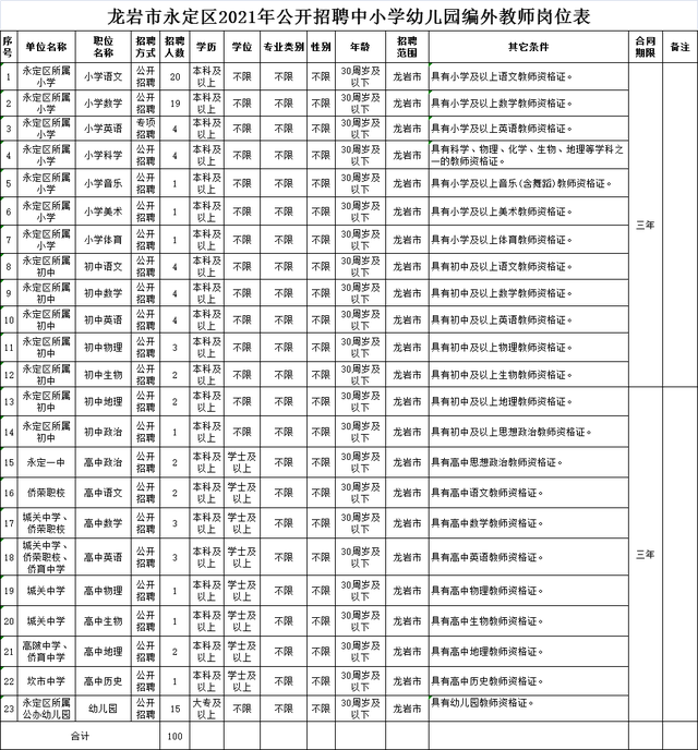 德化县初中最新招聘信息