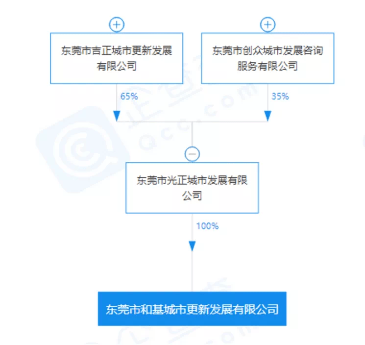 龙江村最新发展规划