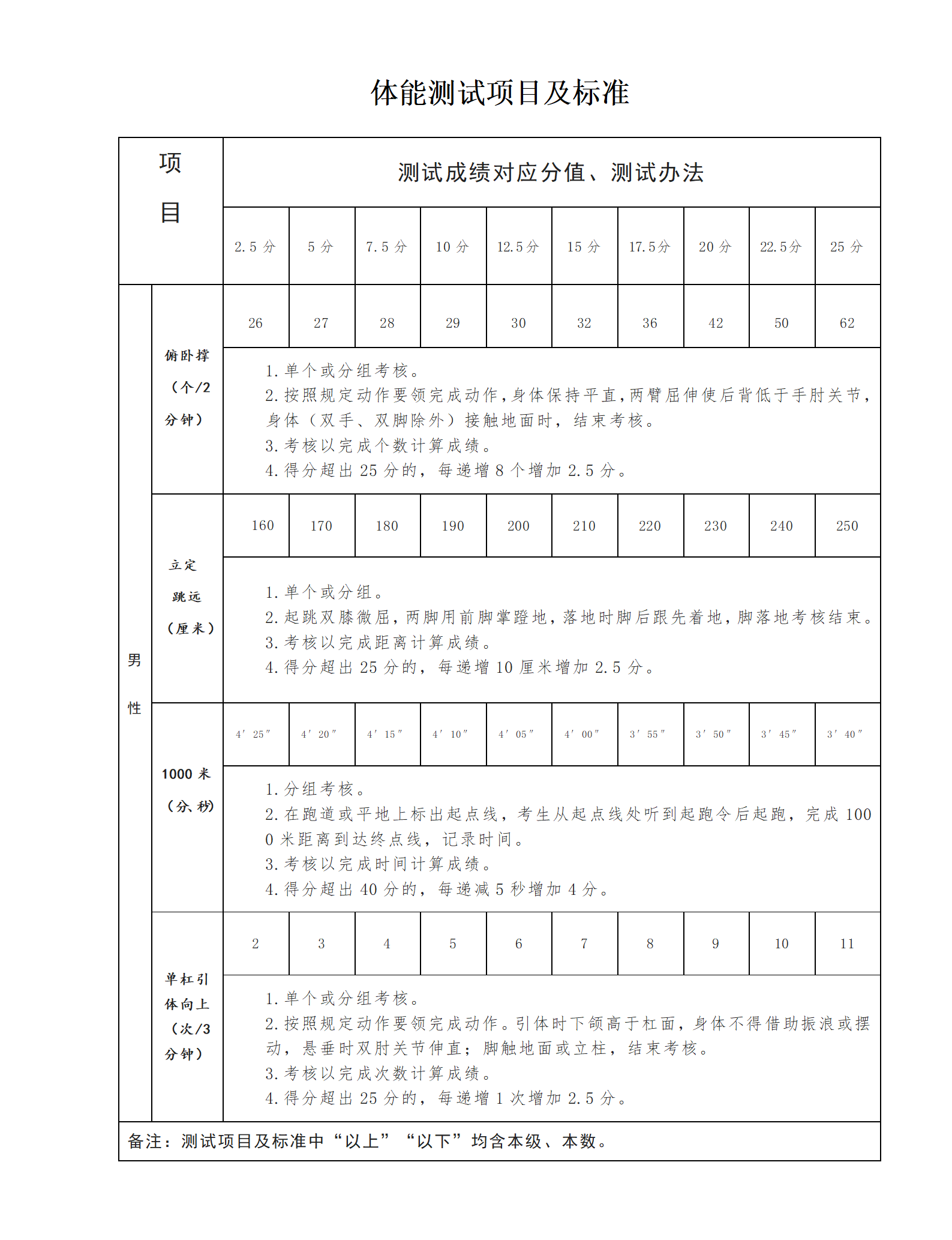 下花园区统计局最新人事任命公告