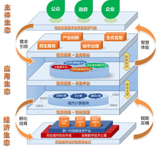 东光县数据和政务服务局最新发展规划