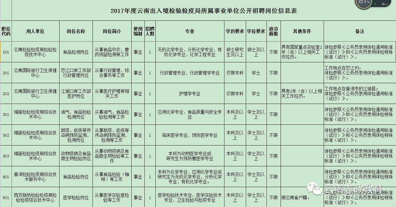 普兰县防疫检疫站最新招聘信息