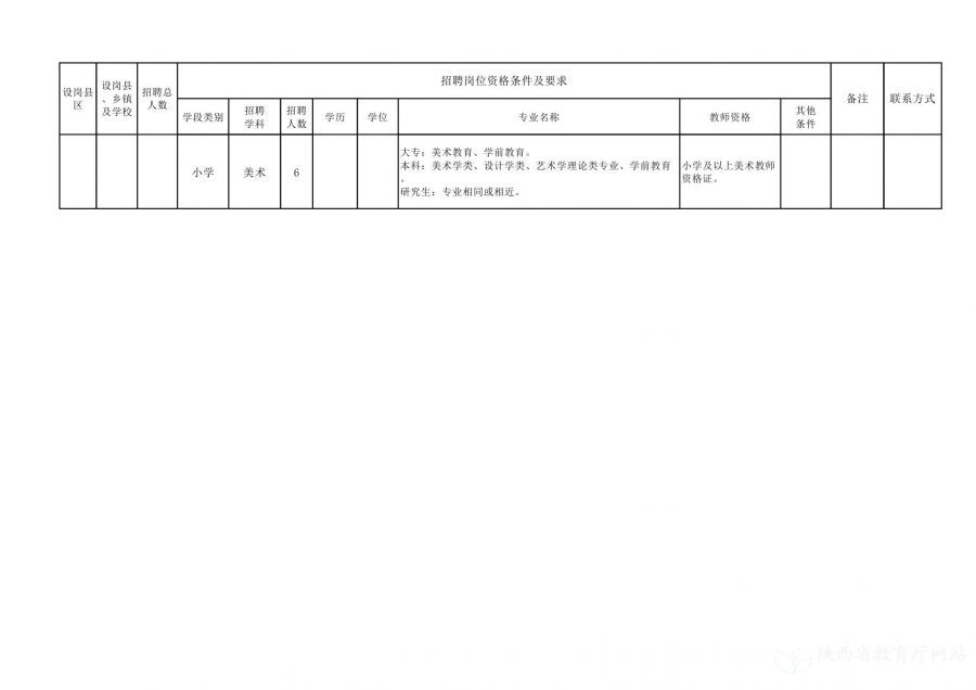 顺城区级托养福利事业单位最新招聘信息