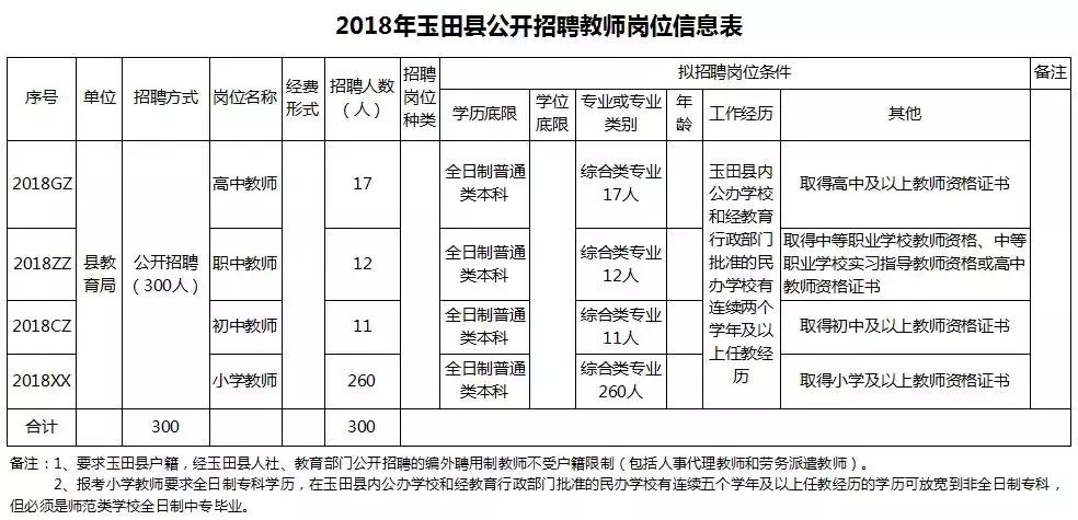 玉田县农业农村局最新招聘信息，为农业发展注入新动力