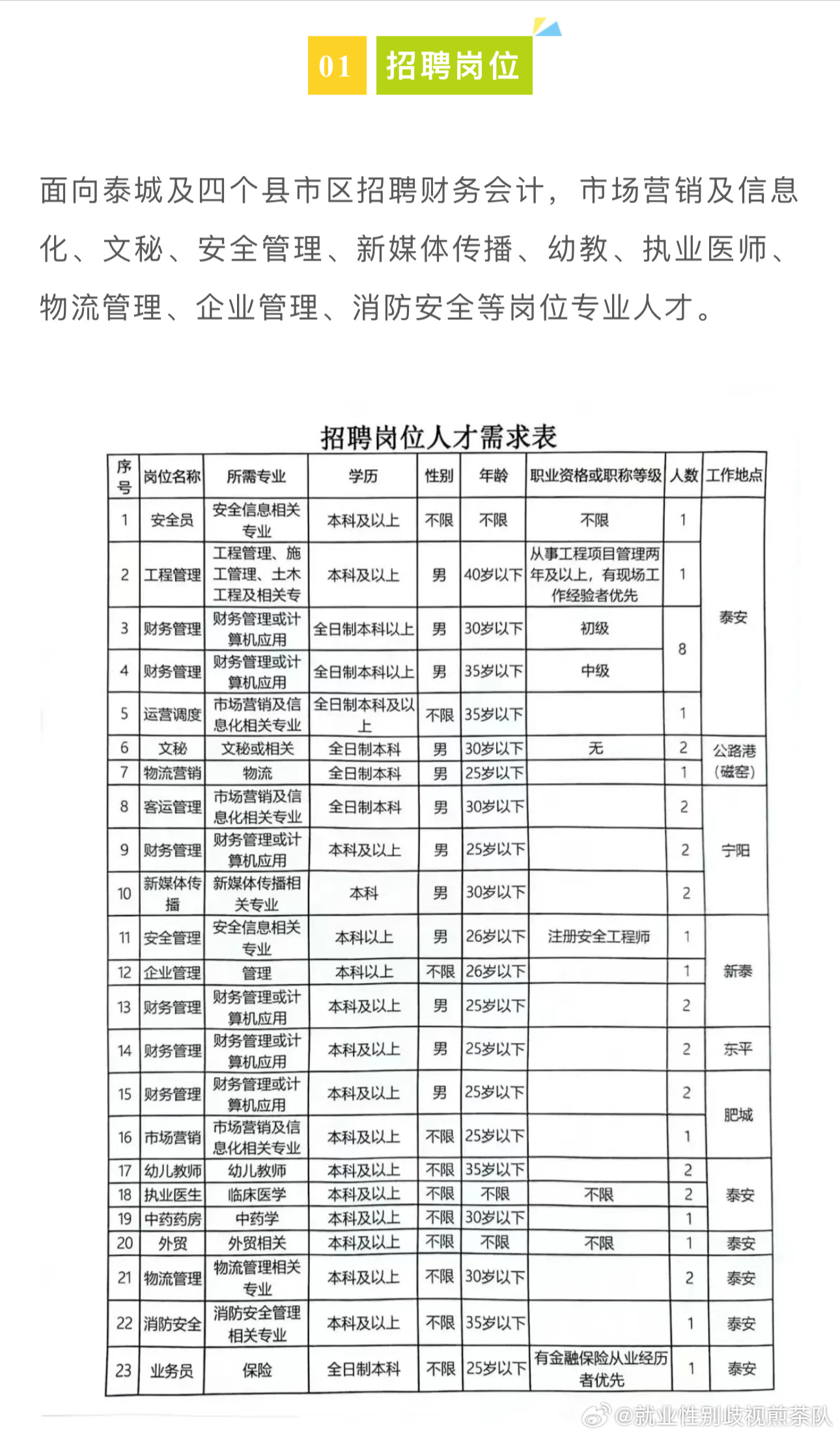 市北区司法局最新招聘信息