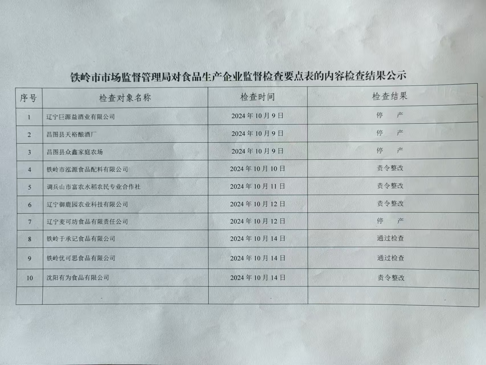 本溪市市质量技术监督局最新发展规划