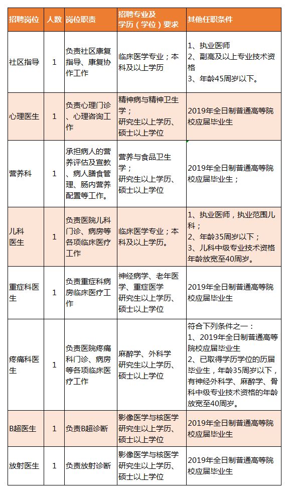 肇东市康复事业单位最新招聘信息及全面解析