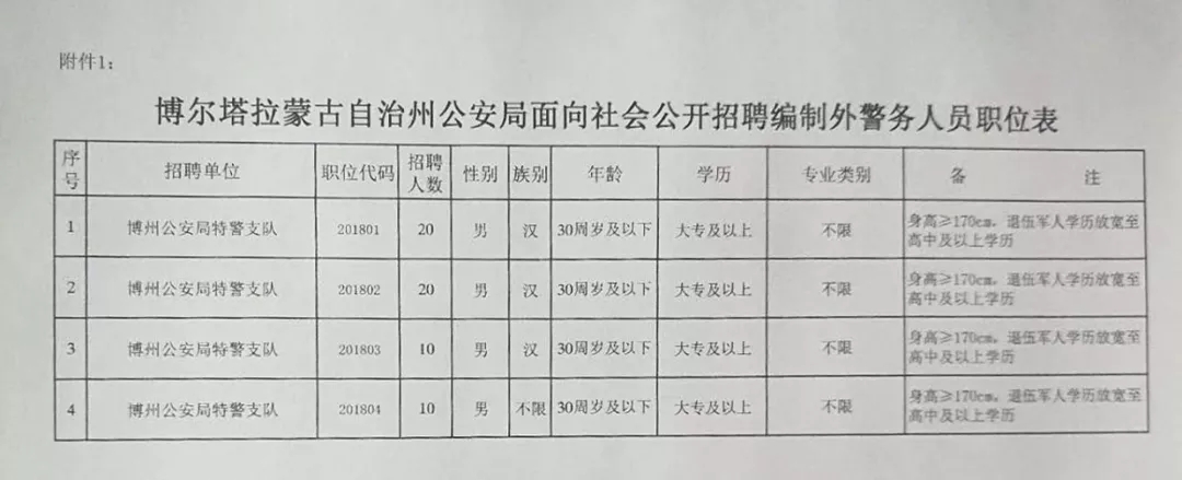 乌拉特前旗公路运输管理事业单位最新招聘信息