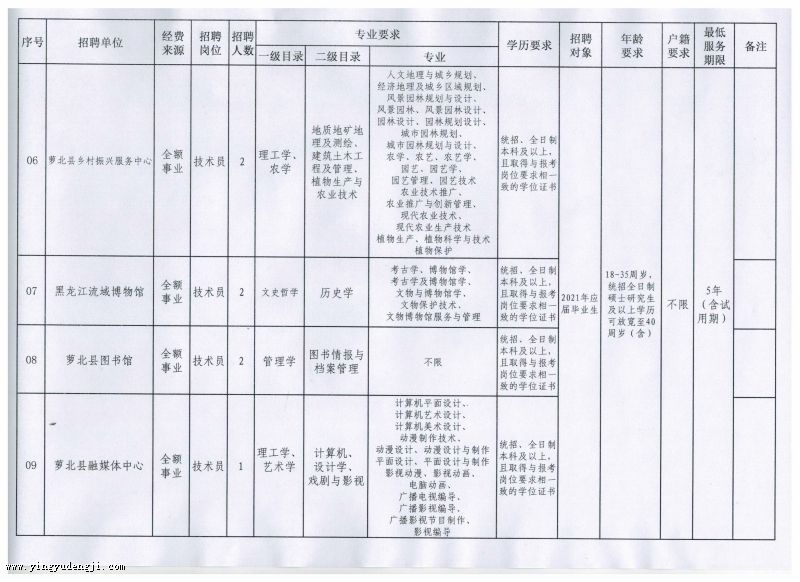 白沙黎族自治县成人教育事业单位最新发展规划