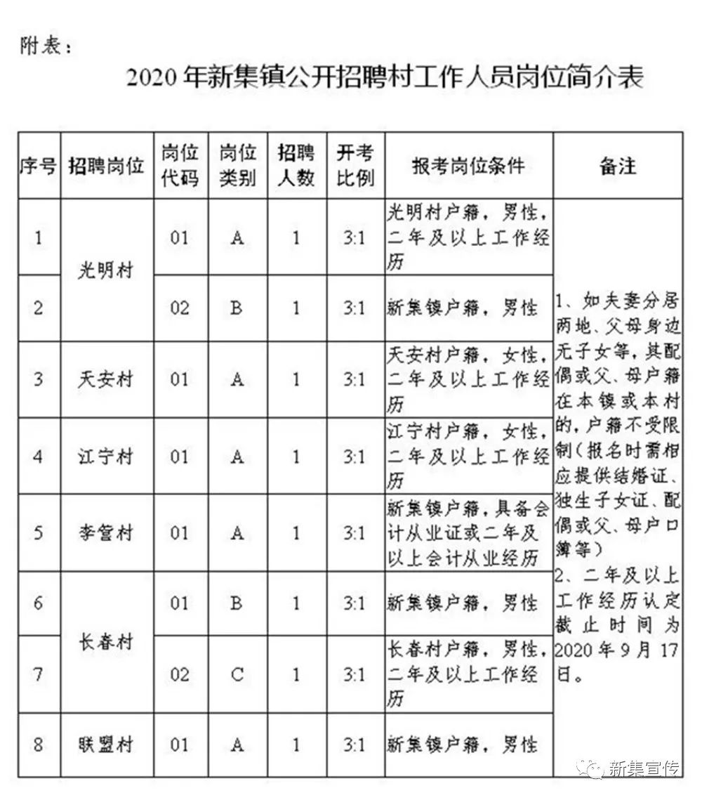 康李村委会最新招聘信息