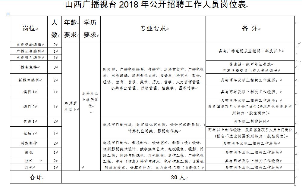 五寨县级托养福利事业单位人事任命公告