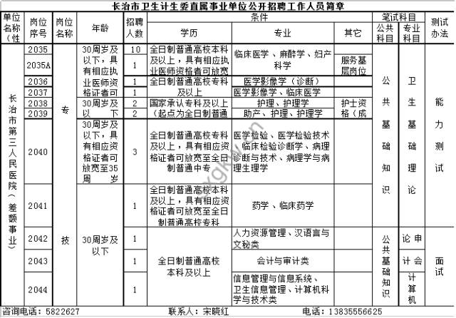 长治市市人口和计划生育委员会最新领导团队概览