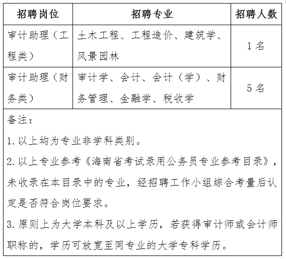 任丘市审计局最新招聘信息