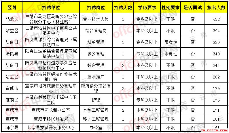 南康市公路运输管理事业单位最新招聘信息