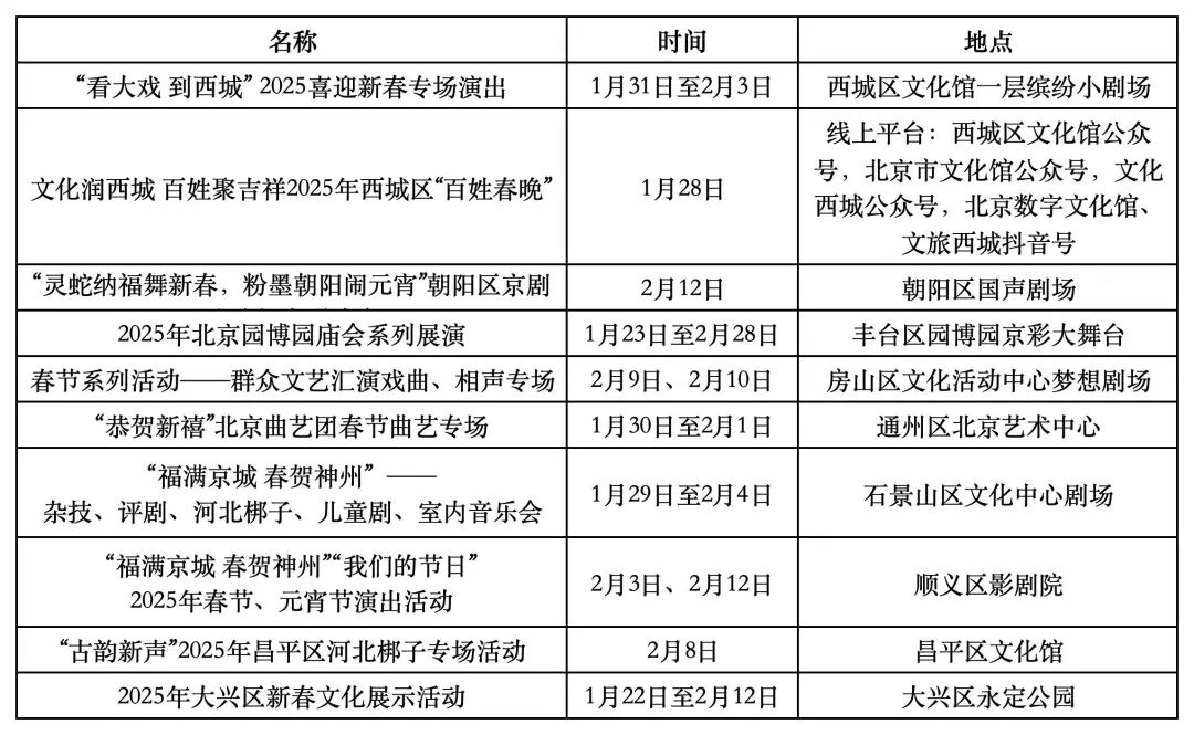 崇文区文化广电体育和旅游局最新新闻报道