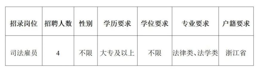 上海市市人民检察院最新招聘信息解读与求职指南