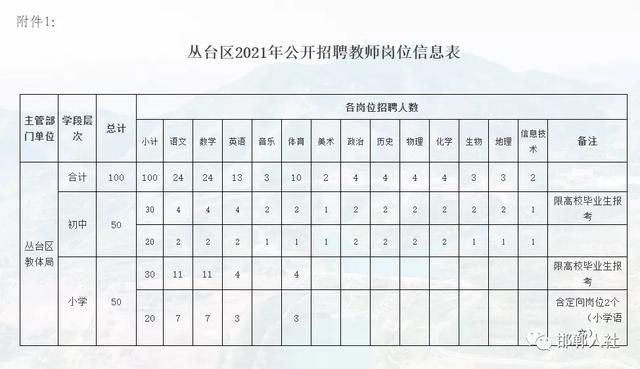 蒙阴县财政局最新招聘信息