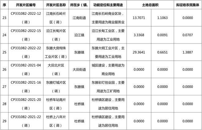 临海市自然资源和规划局人事新篇章，最新人事任命揭晓