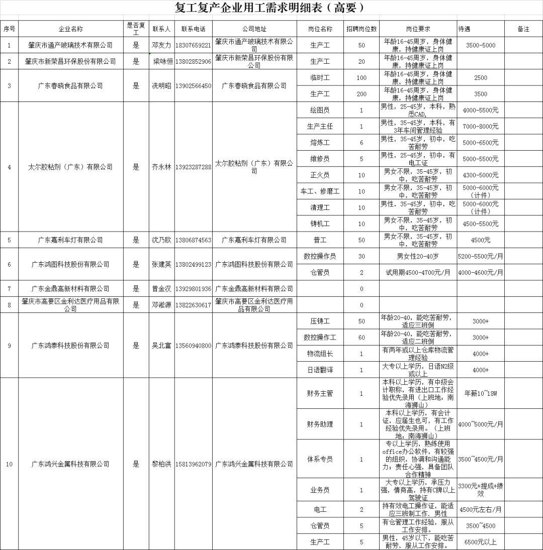 高要市发展和改革局最新招聘信息——机遇与挑战共存的岗位招募