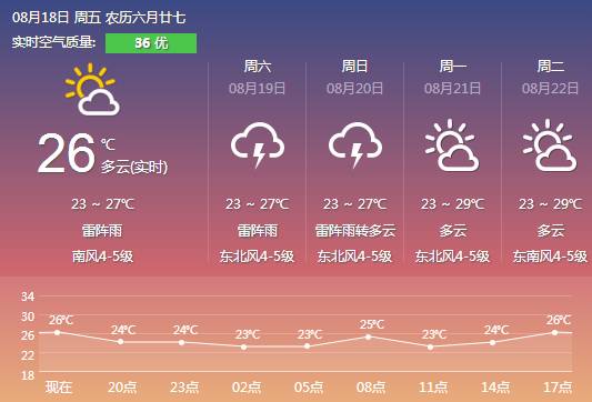 码头李镇最新天气预报及生活指南