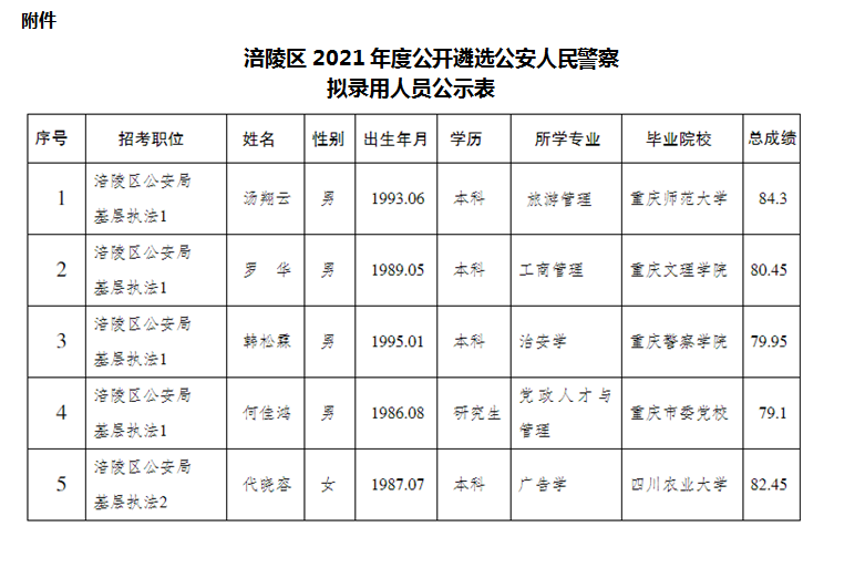 涪陵区公安局最新招聘信息