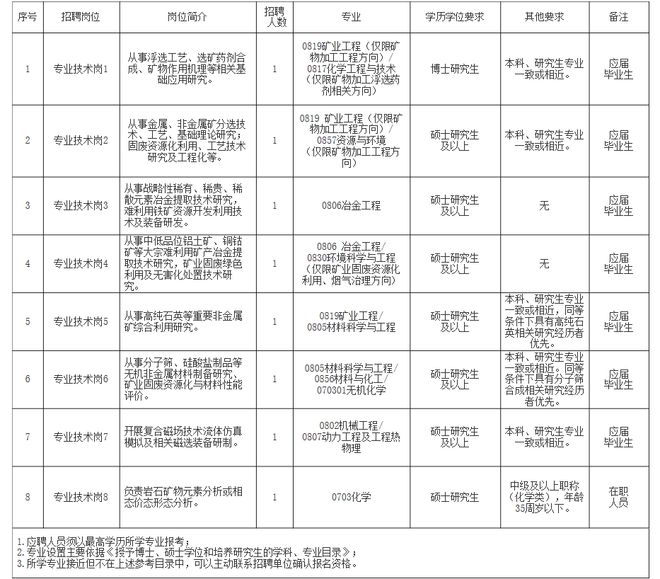 红安县自然资源和规划局最新招聘信息