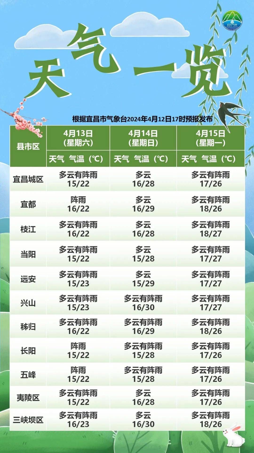 楚江乡最新天气预报