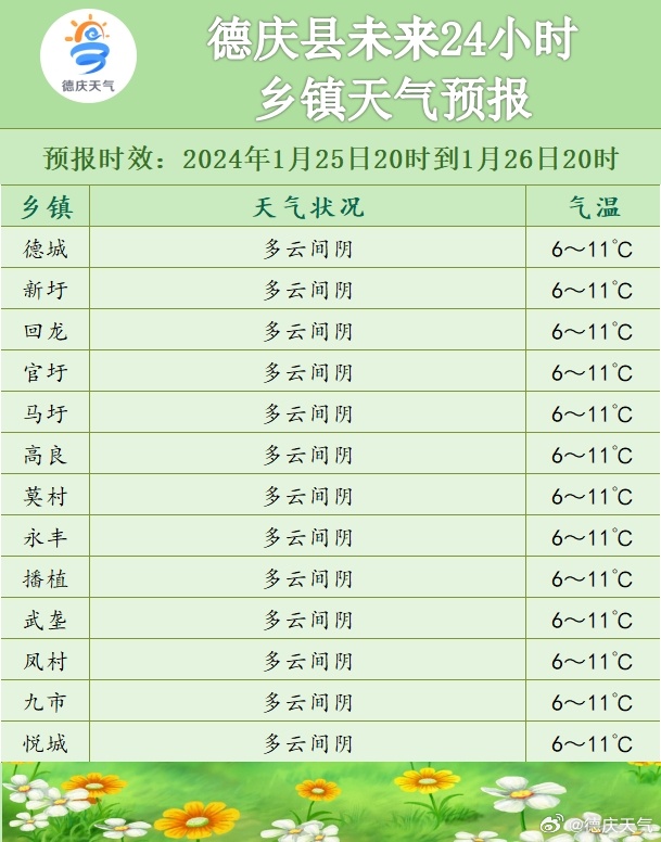 达秋村最新天气预报