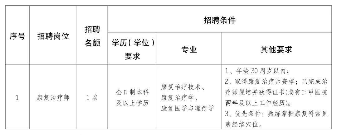 抚远县康复事业单位最新发展规划