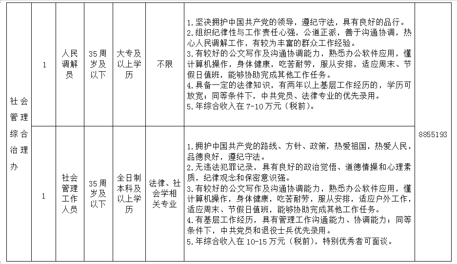 担杆镇最新招聘信息概览